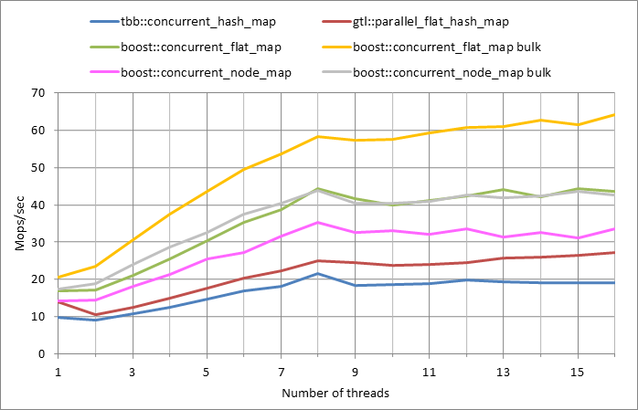 Parallel workload.xlsx.500k, 0.01