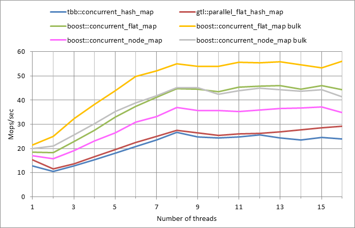Parallel workload.xlsx.500k, 0.99