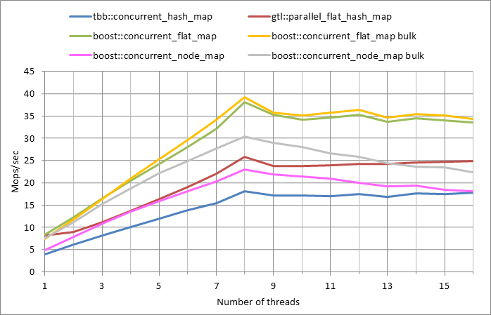 Parallel workload.xlsx.5M, 0.5