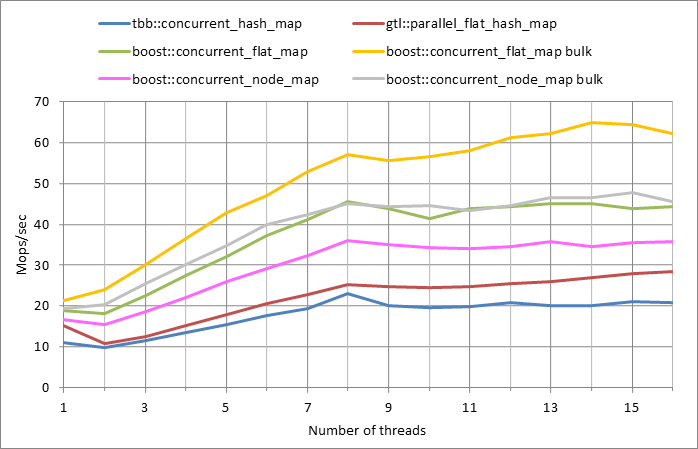 Parallel workload.xlsx.500k, 0.5