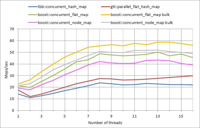 Parallel workload.xlsx.500k, 0.99