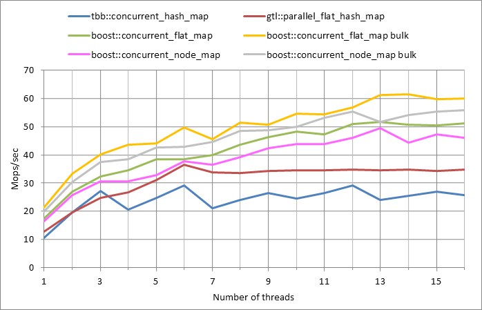 Parallel workload.xlsx.500k, 0.01