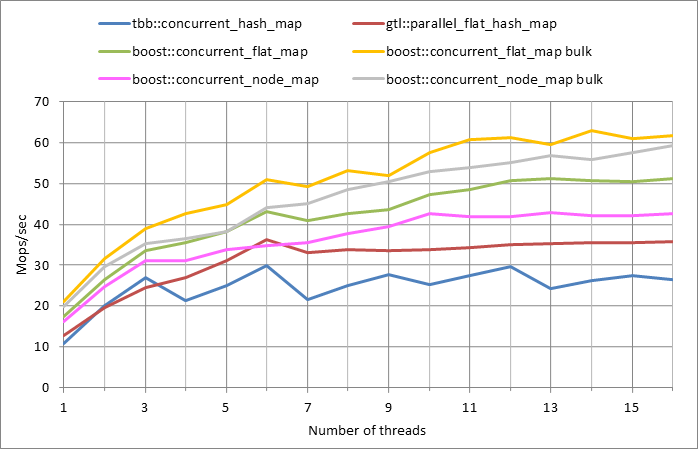 Parallel workload.xlsx.500k, 0.5