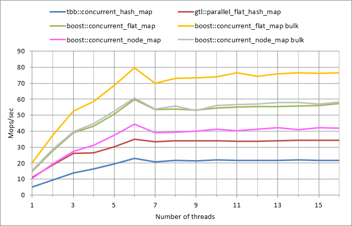 Parallel workload.xlsx.5M, 0.5