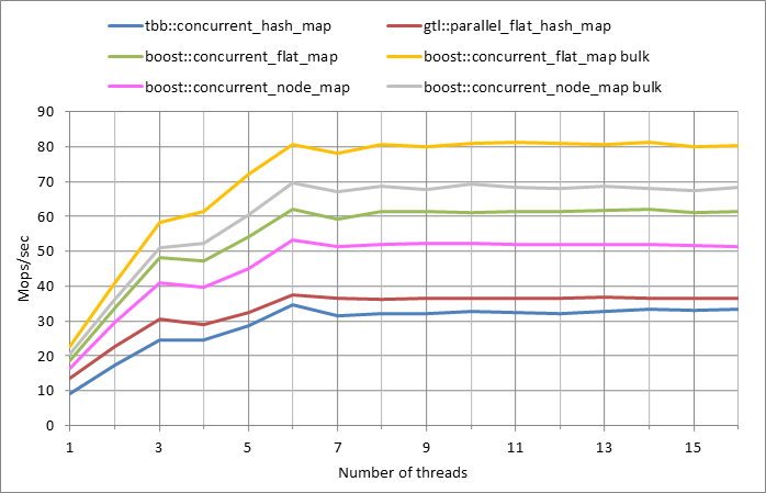Parallel workload.xlsx.5M, 0.99