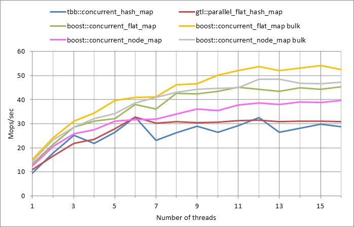 Parallel workload.xlsx.500k, 0.01