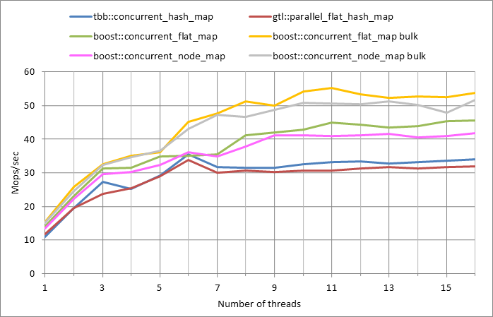 Parallel workload.xlsx.500k, 0.99