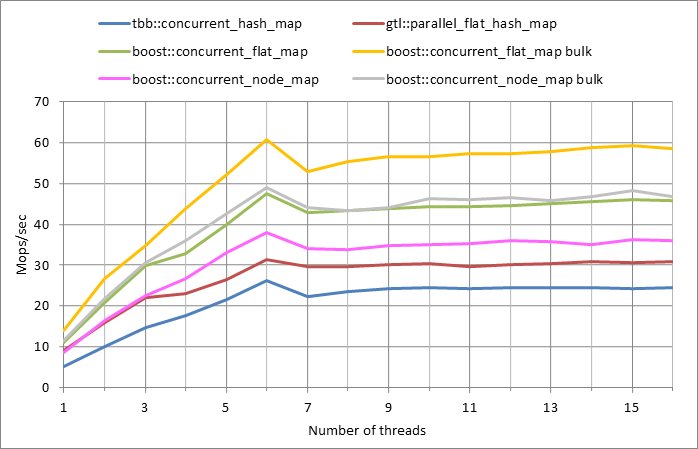 Parallel workload.xlsx.5M, 0.5
