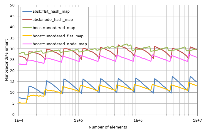 Running erasure.xlsx.plot