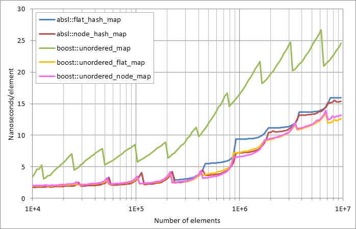 Scattered successful looukp.xlsx.plot