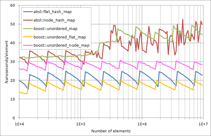 Running erasure.xlsx.plot
