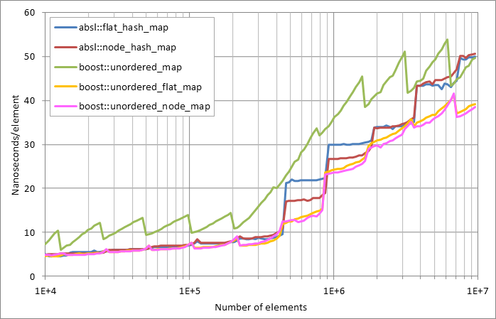 Scattered successful looukp.xlsx.plot