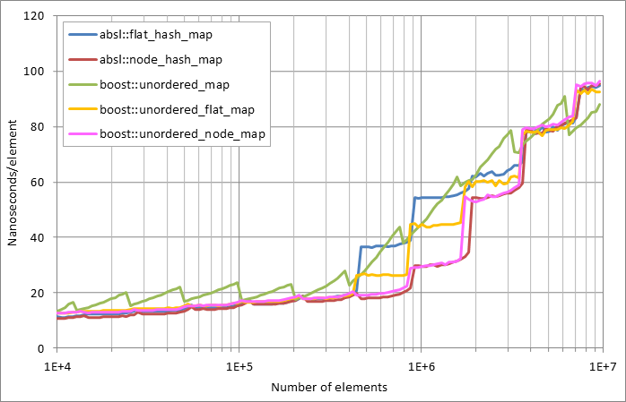 Scattered successful looukp.xlsx.plot