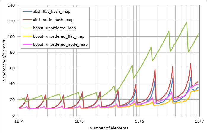 Scattered unsuccessful looukp.xlsx.plot