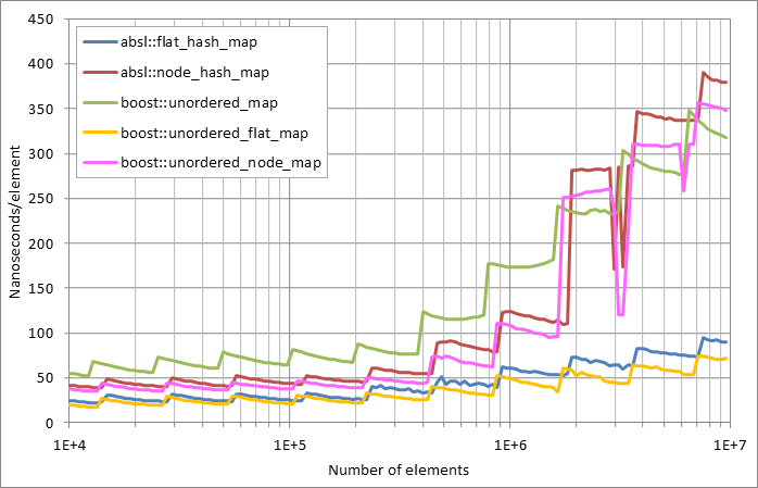 Running insertion.xlsx.plot