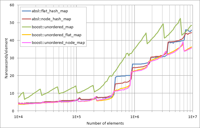 Scattered successful looukp.xlsx.plot