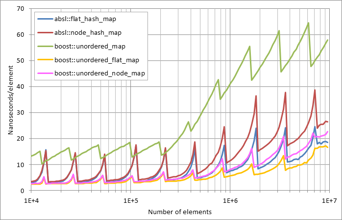 Scattered unsuccessful looukp.xlsx.plot
