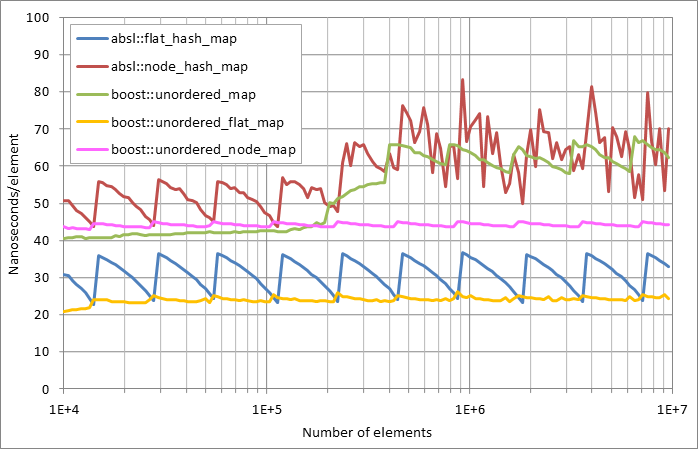 Running erasure.xlsx.plot