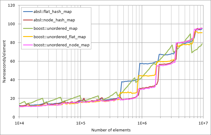 Scattered successful looukp.xlsx.plot