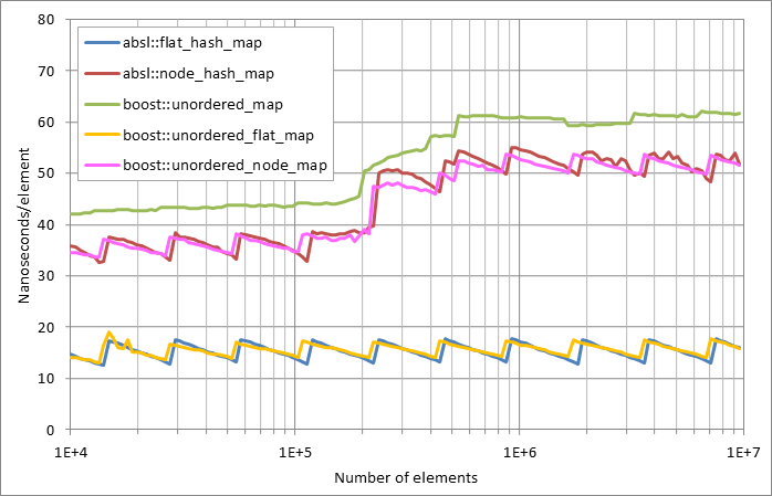 Running erasure.xlsx.plot