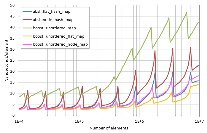 Scattered unsuccessful looukp.xlsx.plot