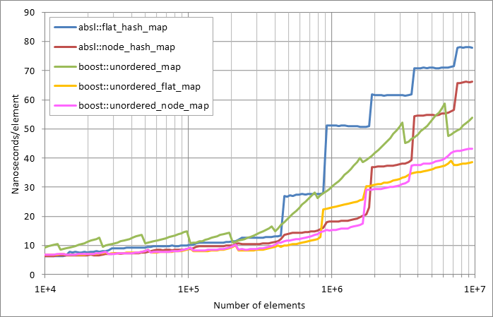 Scattered successful looukp.xlsx.plot