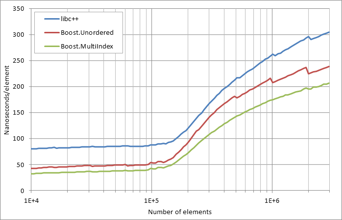 scattered erasure by key.xlsx.practice non unique 5