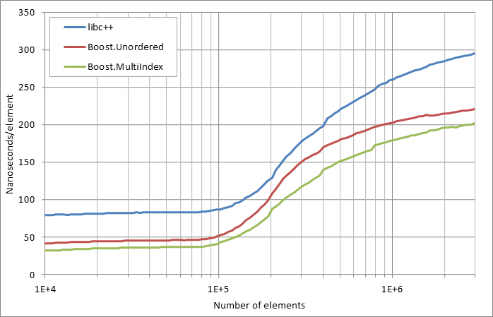 scattered erasure by key.xlsx.practice non unique