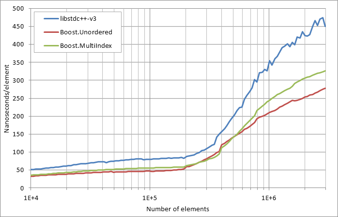 scattered erasure.xlsx.practice non unique