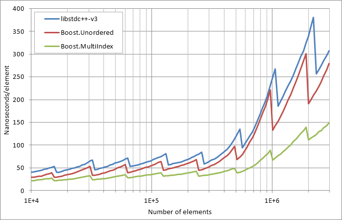 scattered successful looukp.xlsx.practice non unique 5