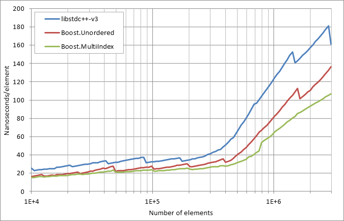 scattered successful looukp.xlsx.practice non unique