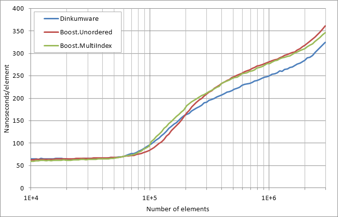 scattered erasure by key.xlsx.practice non unique