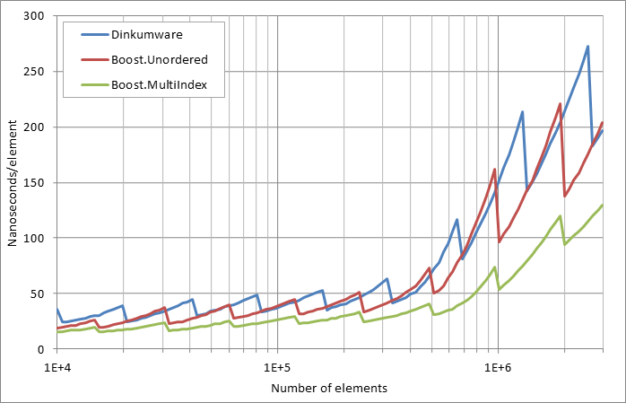 scattered successful looukp.xlsx.practice non unique 5
