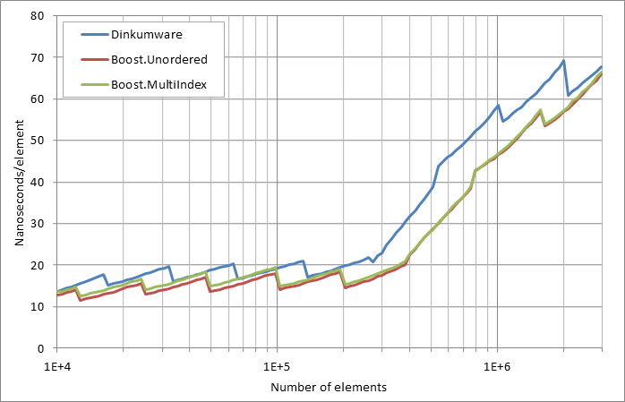 scattered successful looukp.xlsx.practice