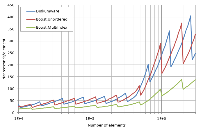 scattered unsuccessful looukp.xlsx.practice non unique 5